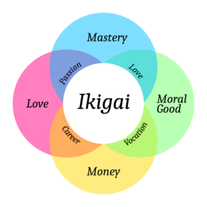 IKIGAI